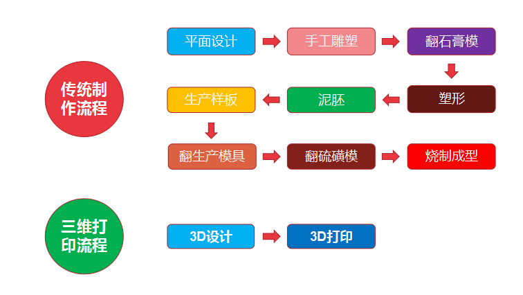 重磅！金石三維獲央視新聞聯(lián)播報道，憑高新技術(shù)實力爭當(dāng)中國出口先鋒