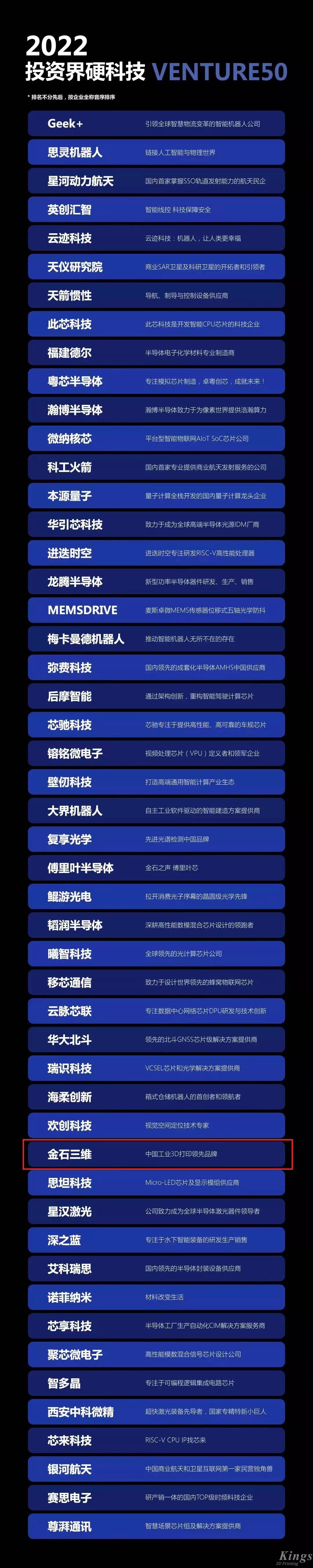 硬核開門紅！金石三維榮登2022投資界硬科技Venture50榜單！